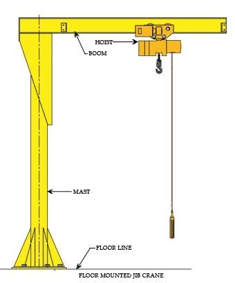 Jib Cranes Exporter,Jib Cranes Manufacturer,India