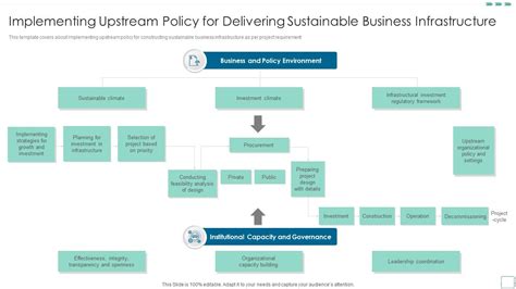 Implementing Upstream Policy For Delivering Sustainable Business