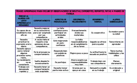 Frases Apropiadas Para Incluir En Observaciones De Boletas 1 Imagenes Educativas