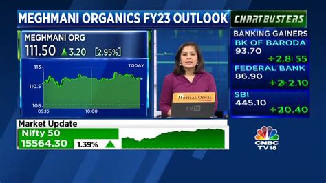 Mangalam Maloo On Twitter MEGHMANI ORGANICS PAN Prices To Stabilize