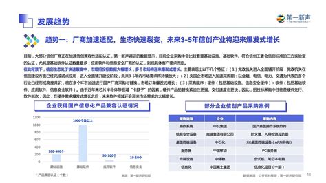 第一新声：2023年中国信创产业研究报告（附下载） 知乎