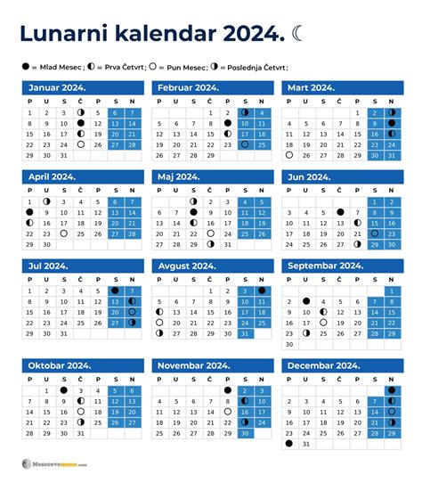 Mesečeve mene Januar 2024. | Lunarni kalendar 2024