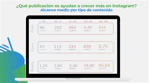 Seo Contenidos On Twitter Rt Habiteoes Social Media Seg N El