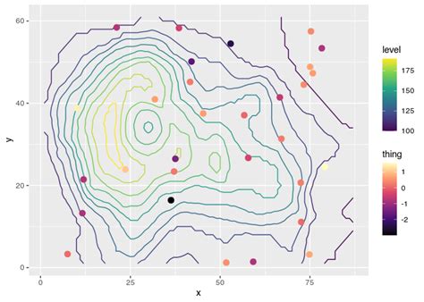 Multiple Fill And Colour Scales In Ggplot2 • Ggnewscale Color Scale