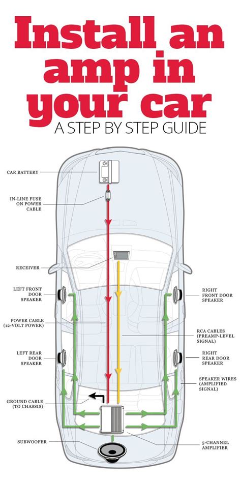 Step By Step Instructions For Wiring An Amplifier In Your Car Artofit