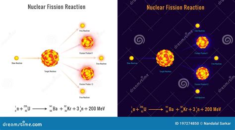 Nuclear Fission Cartoon