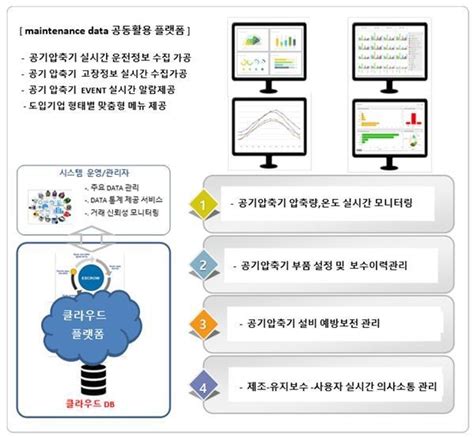 스마트제조혁신추진단 2021년도 클라우드기반 솔루션개발사업 성과발표회 개최