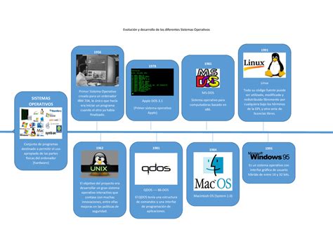 Calameo Linea Del Tiempo Sistemas Operativos Images Hot Sex Picture