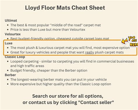 Lloyd Mats Heavy Duty Carpeted Floor For Chevy Suburban 2015 2020