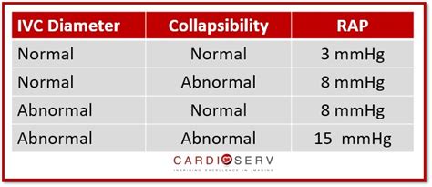 Tips For Calculating Rvsp Cardioserv