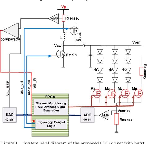 Figure 1 From An Energy Conservation Based High Efficiency Dimmable