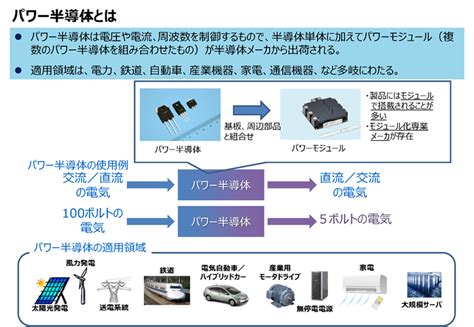 「パワー半導体メーカーの設備投資は一気にラッシュ」（1147号）・・半導体製造装置設計のaza 半導体デバイス装置真空機器機械設計等