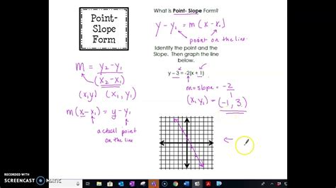 Types Of Linear Equations Youtube