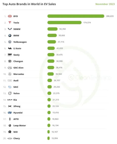 Top Electric Vehicle Companies In The World