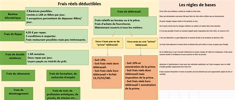 Il Pratique preuve calcul des frais kilométriques pour les impôts 2019