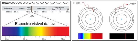 Espectro Eletromagnético A E Mecanismo De Emissão E Absorção De