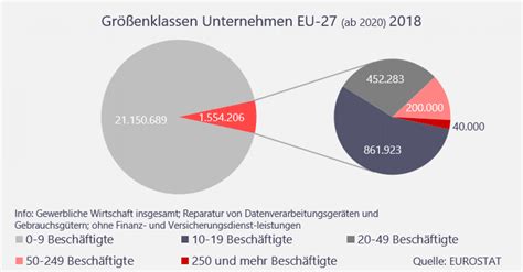 AFC Consulting Group Issue Der Woche EU Lieferkettenrichtlinie