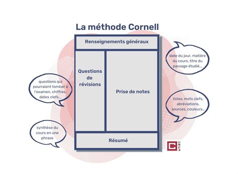 Comment prendre des notes de façon efficace Compilatio