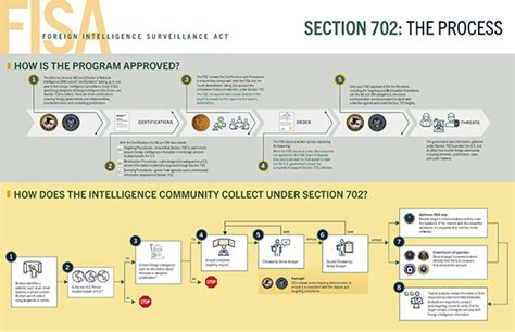 Intel Foreign Intelligence Surveillance Act