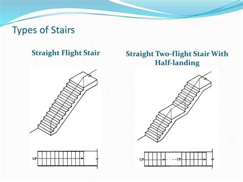 Staircase Civil Engineering Drawing Department Of Civil Engineering