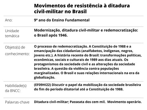 Plano De Aula Ano Movimentos De Resist Ncia Ditadura Civil