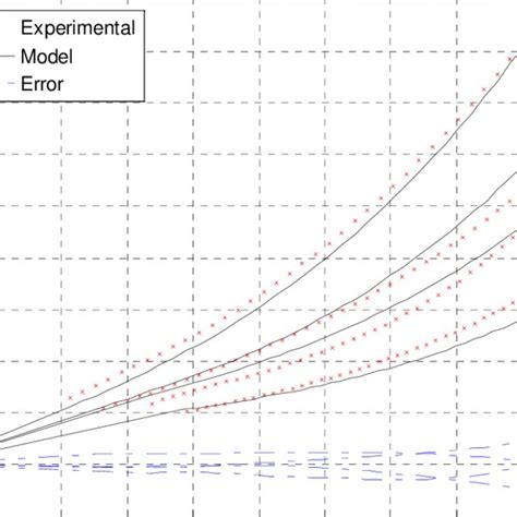 Numerical And Experimental Stress Strain Curves Download Scientific