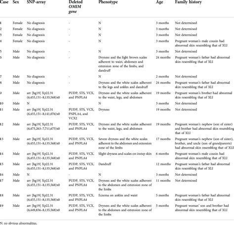 Results Of Prenatal Diagnosis And Follow Up Of 19 Deletion Carriers Download Scientific Diagram