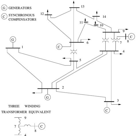 Technical Representation Of The Ieee 14 Bus Test System Extracted From