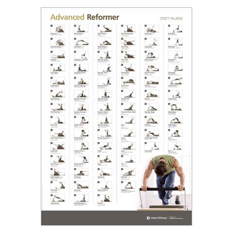 Printable Pilates Reformer Exercises Chart Free