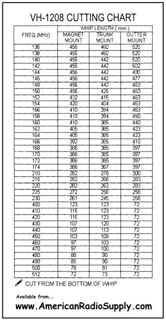 Laird Antenna Cutting Chart A Visual Reference Of Charts Chart Master