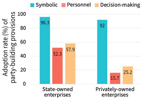 CCP Influence over China’s Corporate Governance | FSI