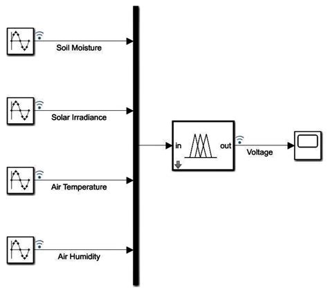 Energies Free Full Text Intelligent Control Of Irrigation Systems