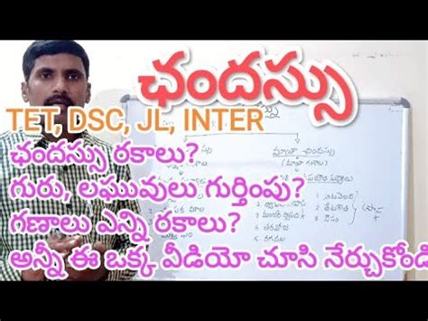 TET DSC JL DL GURUKUL TELUGU CHANDASSU PART 1 ఛదసస గర