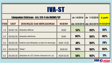 Tabela De Iva 2023 Toyota Sienna IMAGESEE