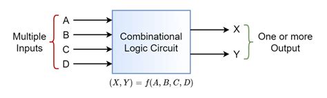 Combinational Logic Circuits Electronics Lab