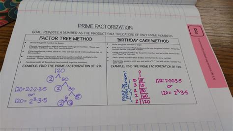 Math Graphic Organizers Math Love