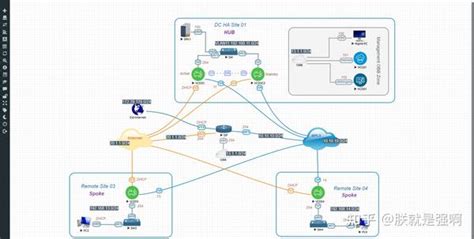 Vmware Velocloud Sd Wan实验 知乎