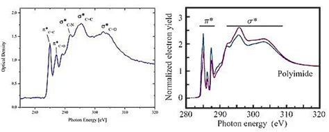 Near Edge X Ray Absorption Nexafs Kev Simtrum Photonics Store