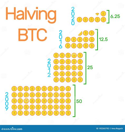 Halving Bitcoin 2024 Infographic Block Reward Reduced In Two Times