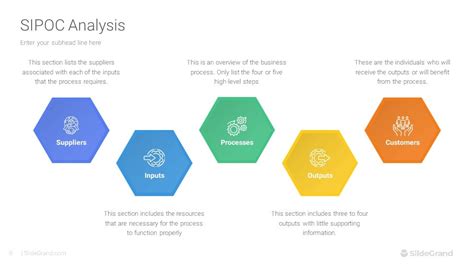 Sipoc Analysis Powerpoint Template Designs Slidegrand