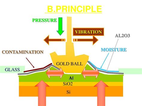 Wire Bond Process Introduction Pcb Hero