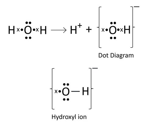 Draw An Electron Dot Diagram For The Formation Of Each Of KnowledgeBoat