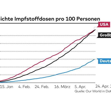 Impfskeptiker Jetzt Beginnt Der Nahkampf Gegen Covid 19 WELT