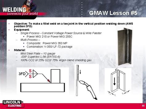 GMAW MIG Welding GMAW Unit Topics During this