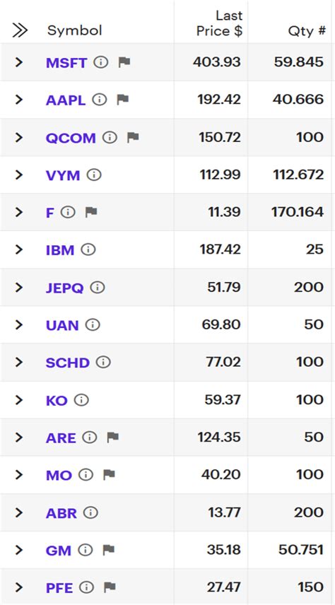 Current Portfolio for Dividend Income : r/dividends