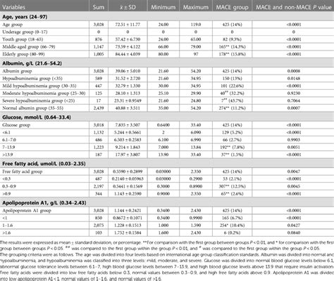 Frontiers Risk Prediction Model For Major Adverse Cardiovascular