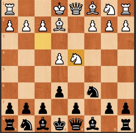 Game Analysis (Sicilian Defense) - Chess.com