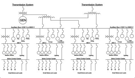 Single Line Diagram Building Electrical Distribution System Wiring Diagram