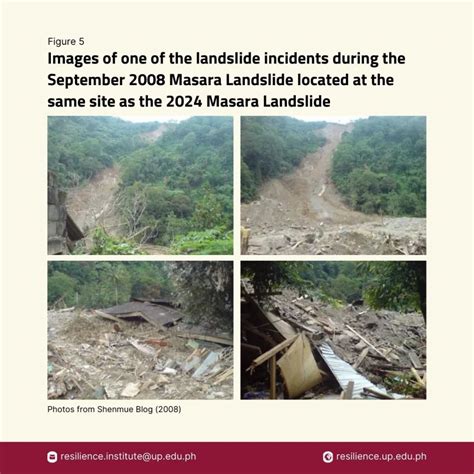 6 February 2024 Landslide in Barangay Masara, Maco, Davao de Oro – UP ...