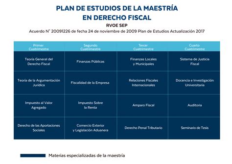 Maestría En Derecho Fiscal Universidad Azteca